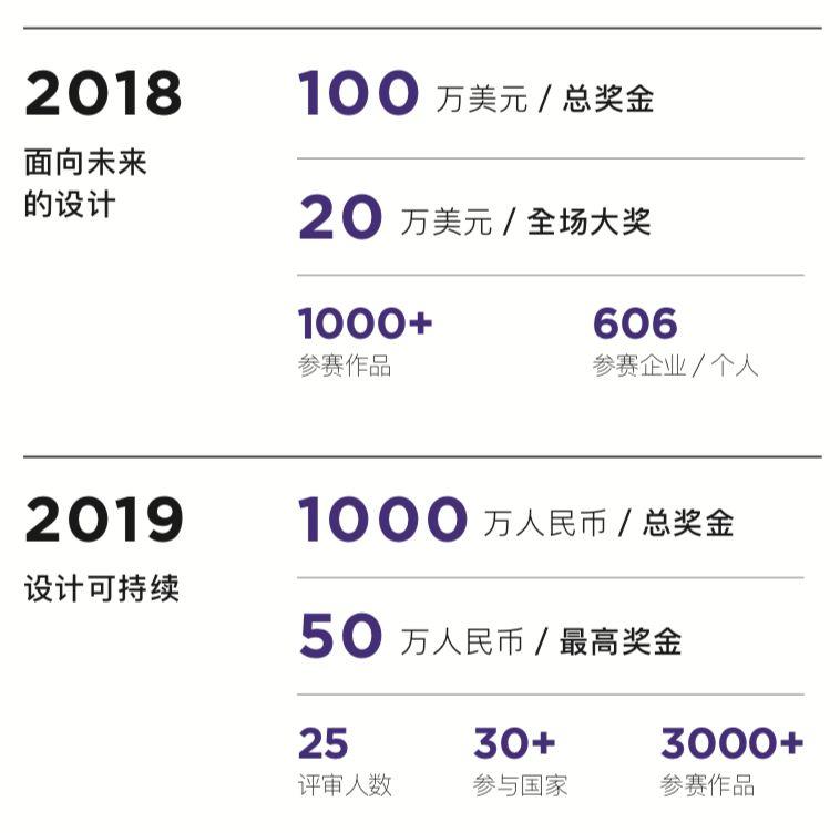 大赛 | 2020深圳环球大奖细则正式发布(截至2020年3月7日) 2020深圳环球设计大奖