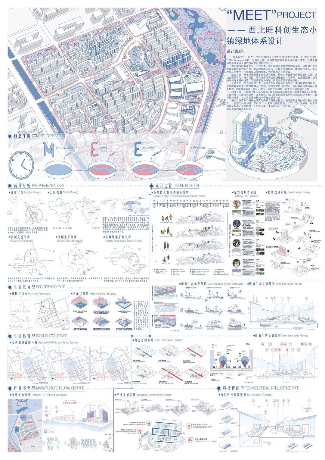 获奖结果揭晓 | 新型城市绿色空间系统设计竞赛 获奖结果揭晓 | 新型城市绿色空间系统设计竞赛
