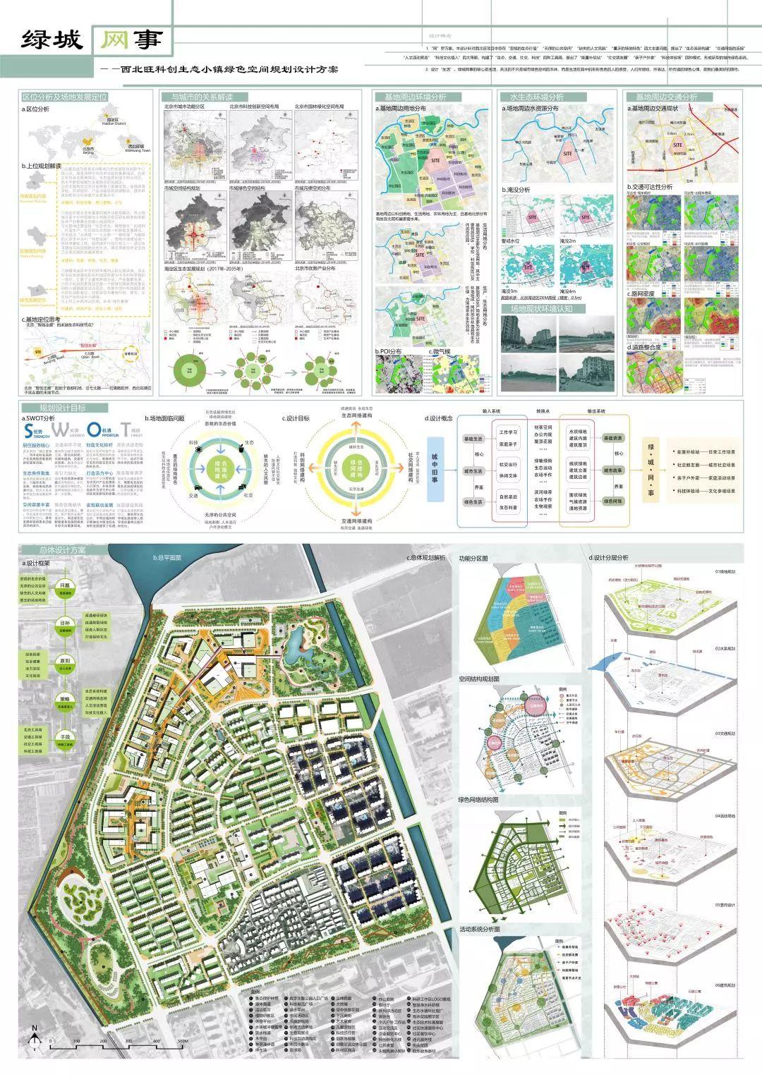 获奖结果揭晓 | 新型城市绿色空间系统设计竞赛 获奖结果揭晓 | 新型城市绿色空间系统设计竞赛