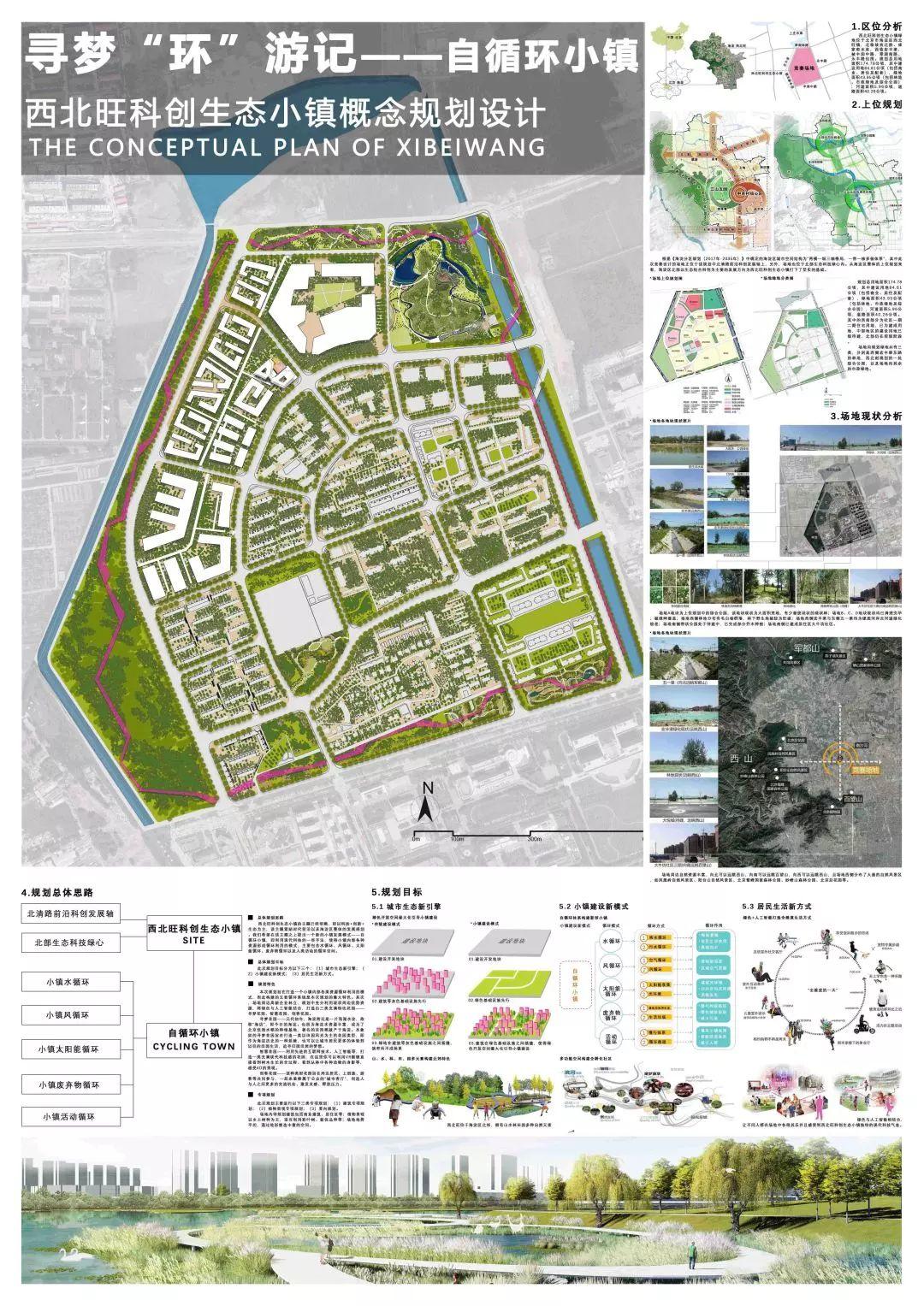 获奖结果揭晓 | 新型城市绿色空间系统设计竞赛 获奖结果揭晓 | 新型城市绿色空间系统设计竞赛
