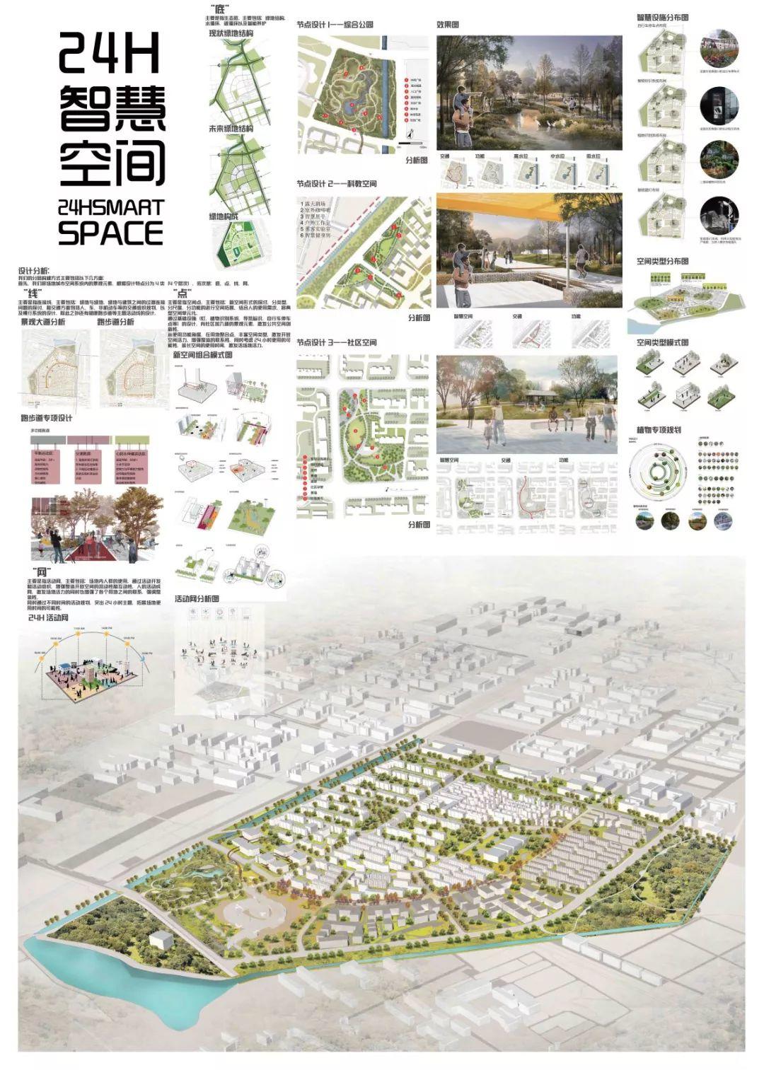 获奖结果揭晓 | 新型城市绿色空间系统设计竞赛 获奖结果揭晓 | 新型城市绿色空间系统设计竞赛