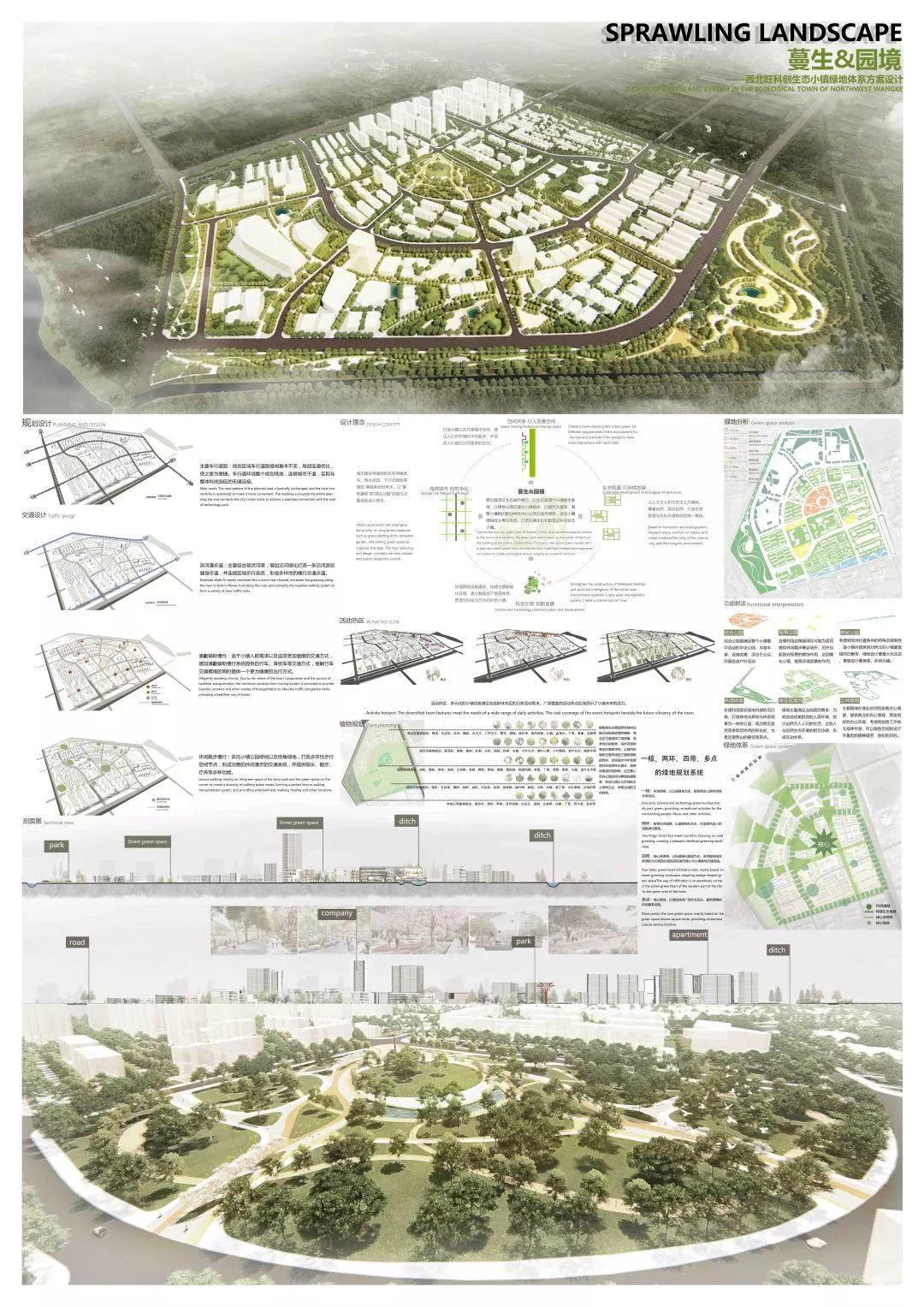 获奖结果揭晓 | 新型城市绿色空间系统设计竞赛 获奖结果揭晓 | 新型城市绿色空间系统设计竞赛