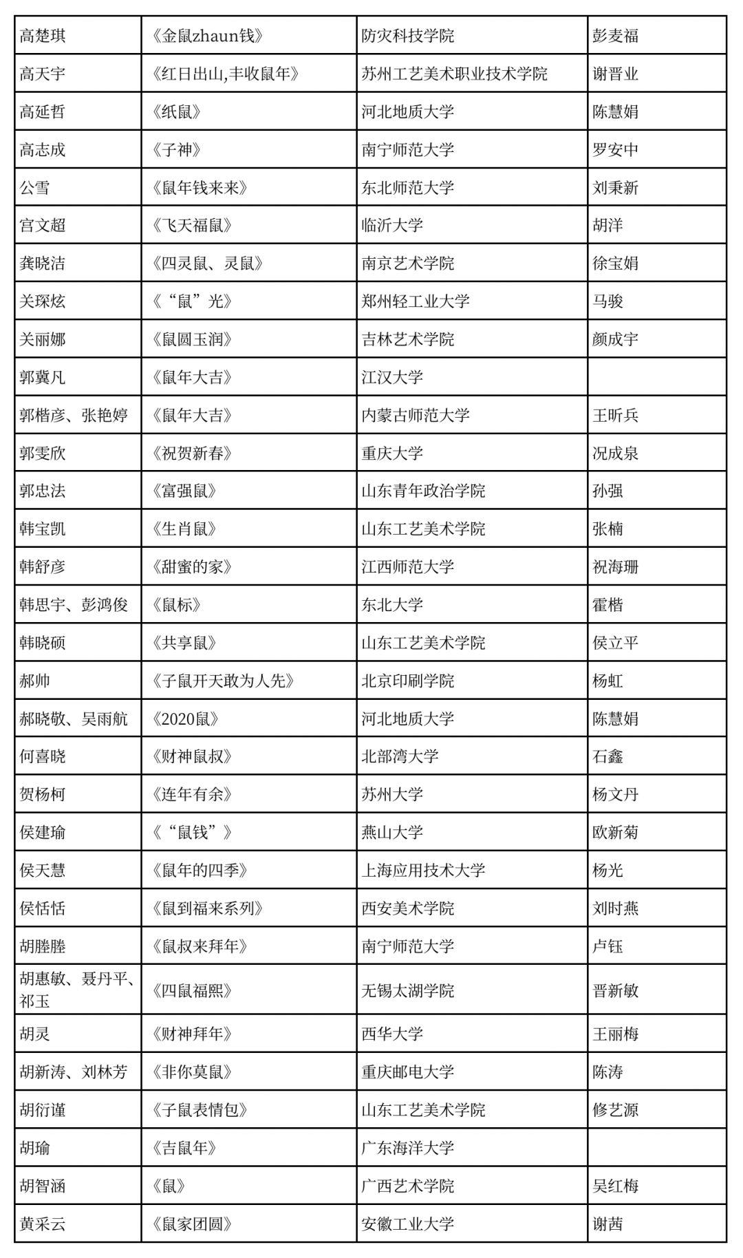 2020中国高校生肖设计大赛评审入围奖 获奖名单 2020中国高校生肖设计大赛评审入围奖 获奖名单