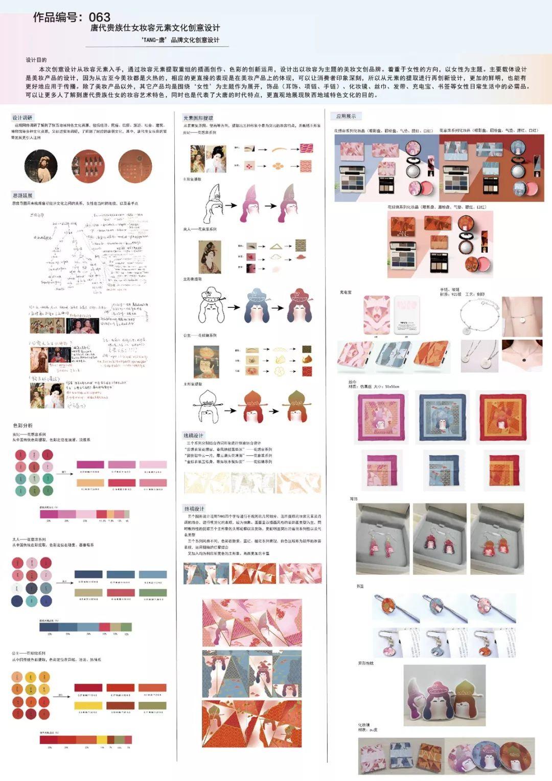 作品展播| 第三届丝绸之路女性创新设计大赛(文化创意类)等级奖作品 作品展播| 第三届丝绸之路女性创新设计大赛(文化创意类)等级奖作品