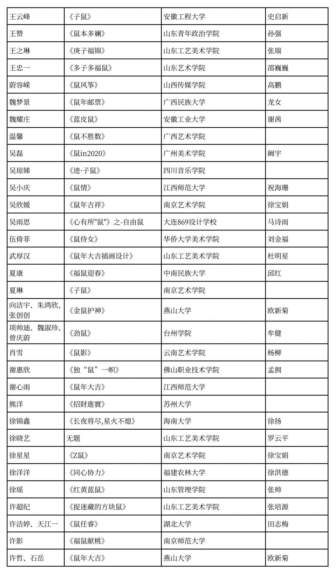2020中国高校生肖设计大赛评审入围奖 获奖名单 2020中国高校生肖设计大赛评审入围奖 获奖名单