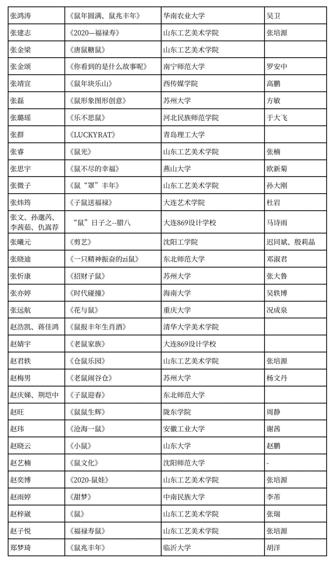 2020中国高校生肖设计大赛评审入围奖 获奖名单 2020中国高校生肖设计大赛评审入围奖 获奖名单