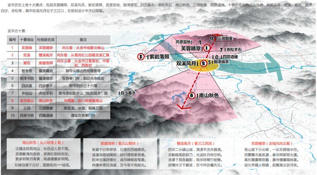 报名通道丨首届金华(国际)城市雕塑设计大赛 2019首届金华(国际)城市雕塑设计大赛