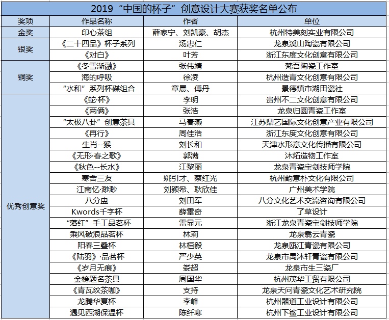 2019“中国的杯子”创意设计大赛获奖名单及获奖作品
