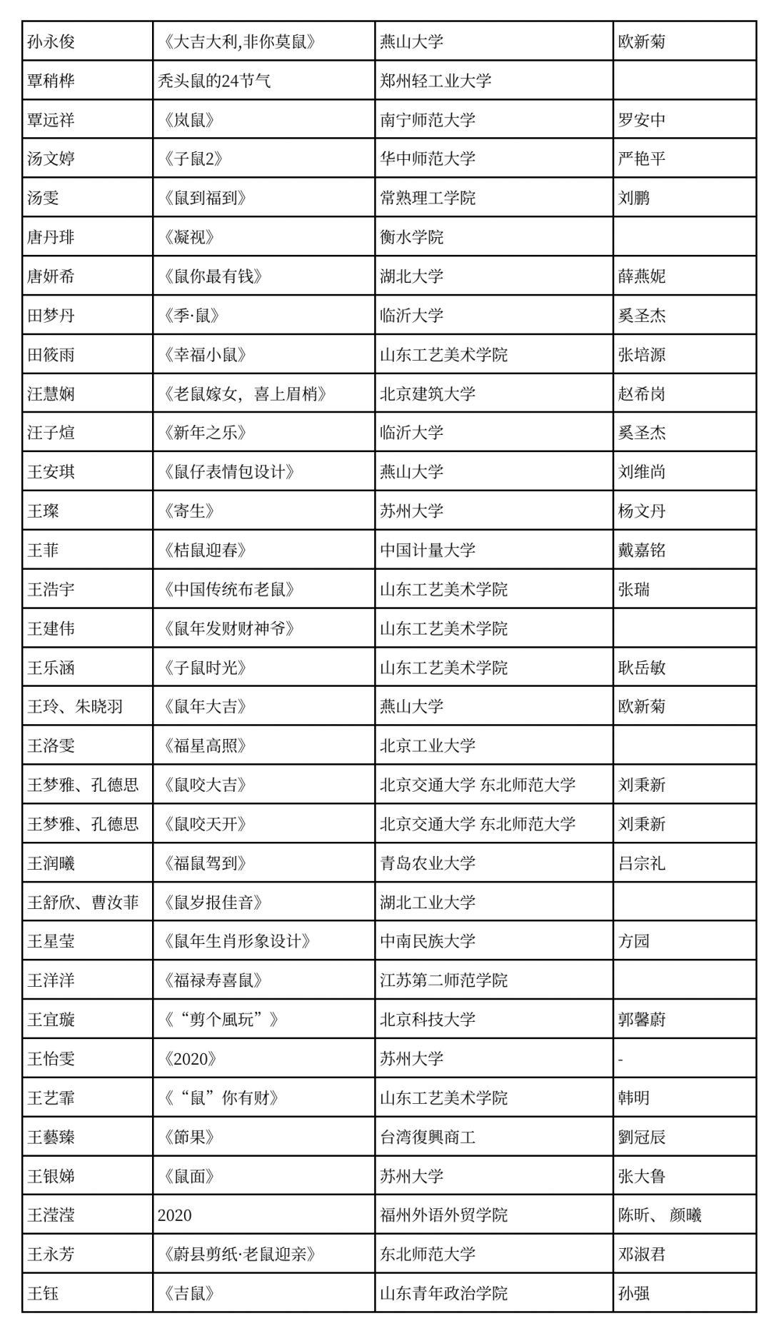 2020中国高校生肖设计大赛评审入围奖 获奖名单 2020中国高校生肖设计大赛评审入围奖 获奖名单