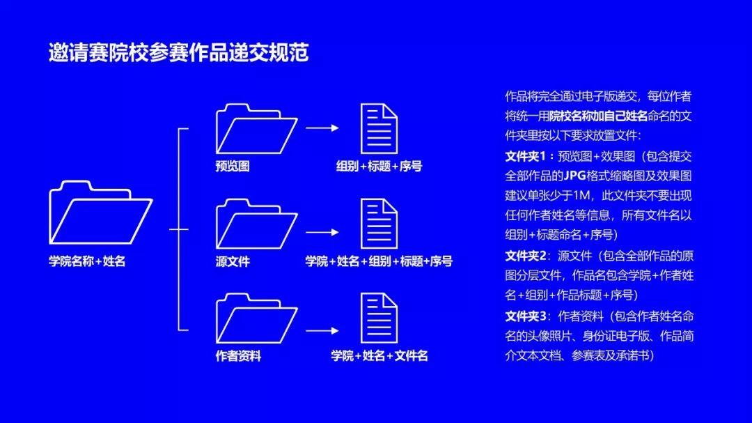 征稿启事 | 2020 DT&D AWARD国际数字艺术潮流设计大奖赛