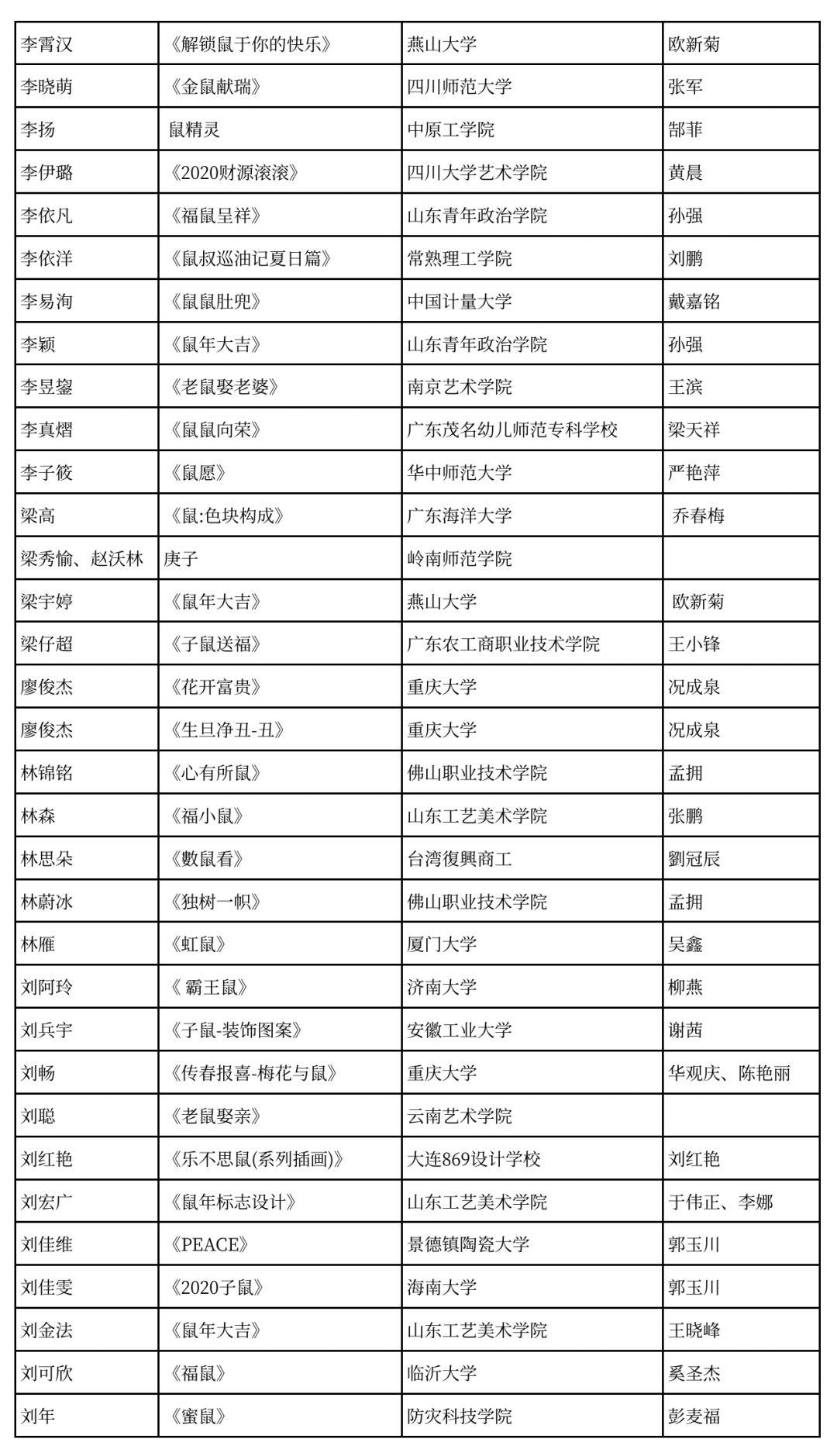 2020中国高校生肖设计大赛评审入围奖 获奖名单 2020中国高校生肖设计大赛评审入围奖 获奖名单