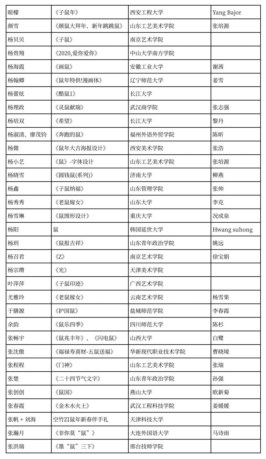 2020中国高校生肖设计大赛评审入围奖 获奖名单 2020中国高校生肖设计大赛评审入围奖 获奖名单