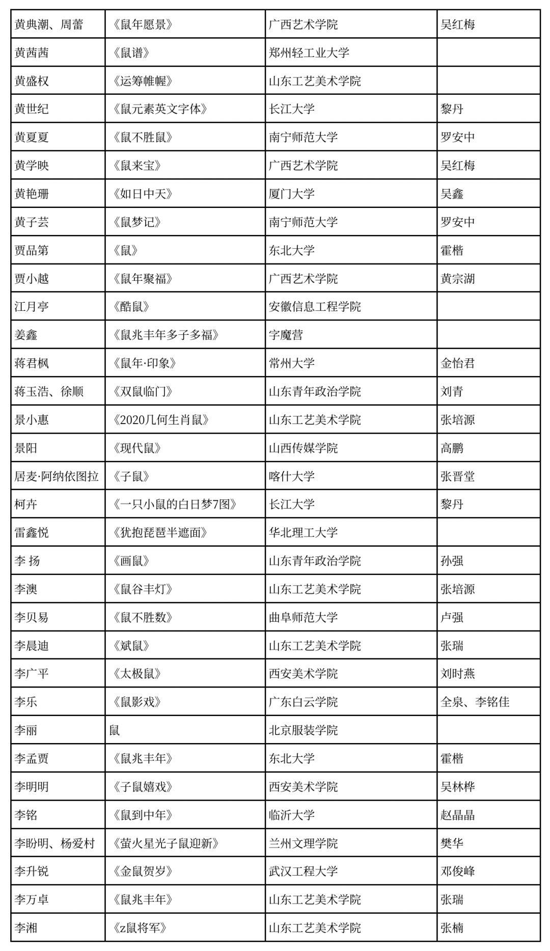 2020中国高校生肖设计大赛评审入围奖 获奖名单 2020中国高校生肖设计大赛评审入围奖 获奖名单
