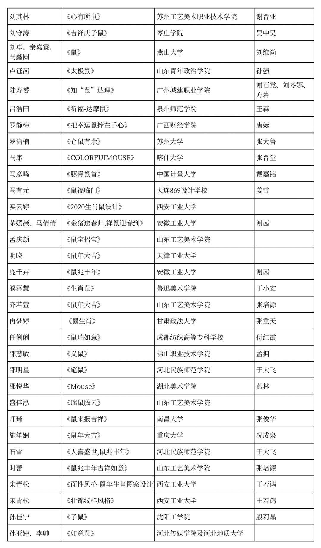 2020中国高校生肖设计大赛评审入围奖 获奖名单 2020中国高校生肖设计大赛评审入围奖 获奖名单