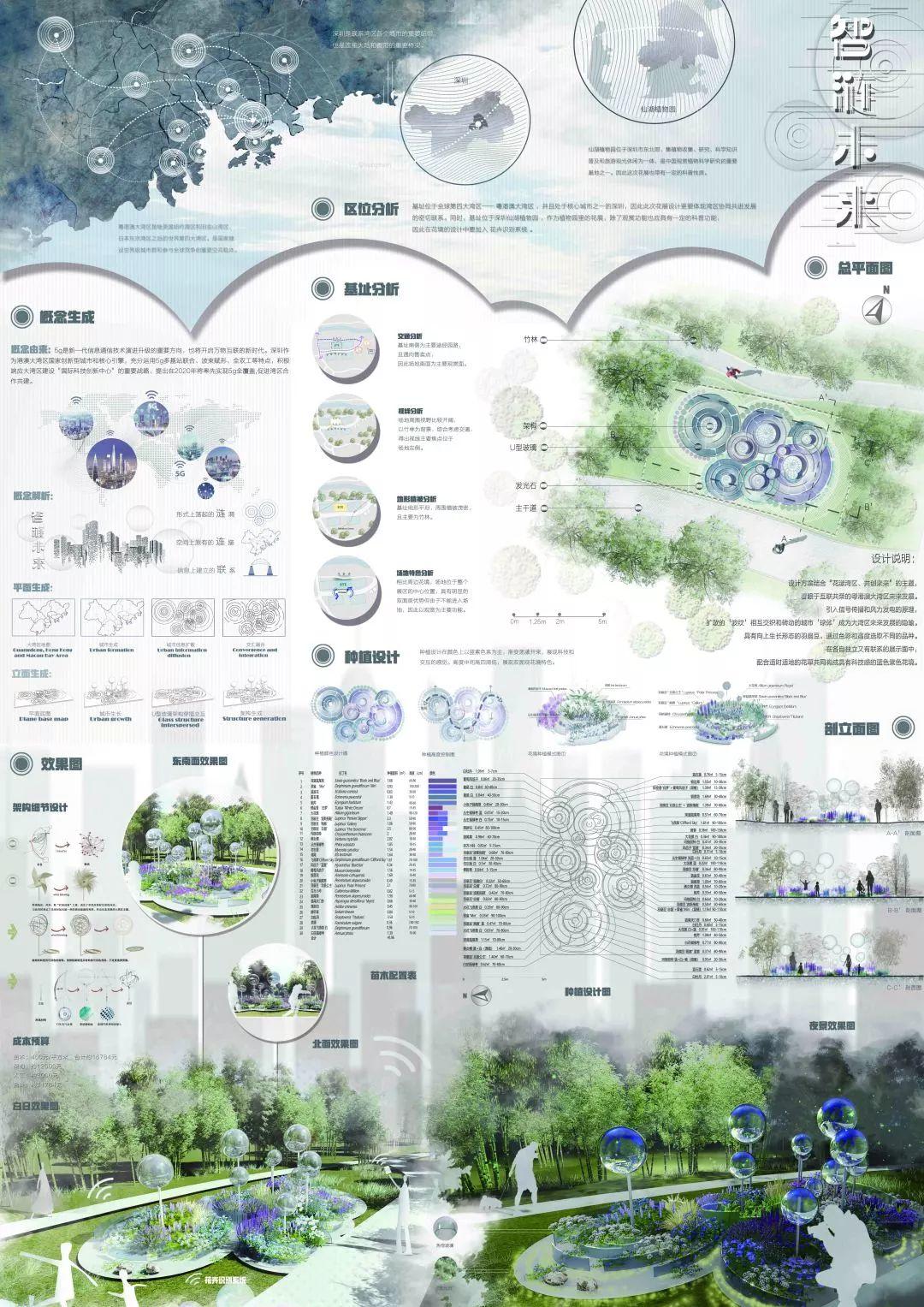 大奖花落谁家! | 2020大学生未来花园设计竞赛 大奖花落谁家! | 2020大学生未来花园设计竞赛
