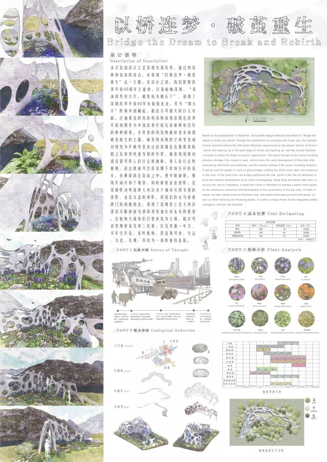 大奖花落谁家! | 2020大学生未来花园设计竞赛 大奖花落谁家! | 2020大学生未来花园设计竞赛