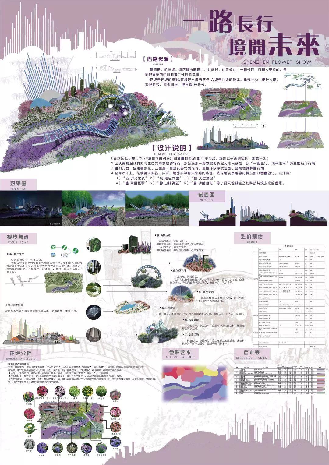 大奖花落谁家! | 2020大学生未来花园设计竞赛 大奖花落谁家! | 2020大学生未来花园设计竞赛