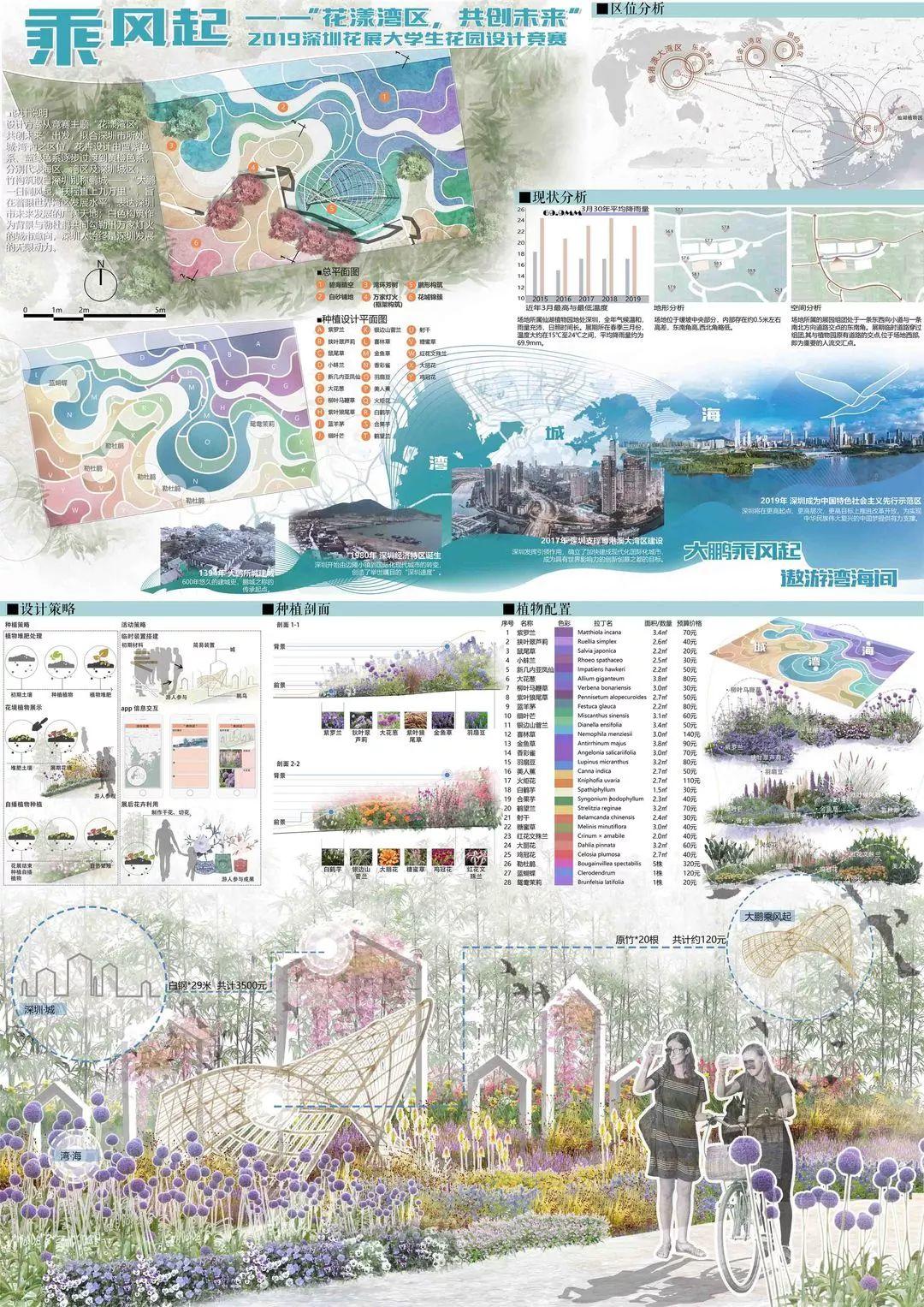 大奖花落谁家! | 2020大学生未来花园设计竞赛 大奖花落谁家! | 2020大学生未来花园设计竞赛