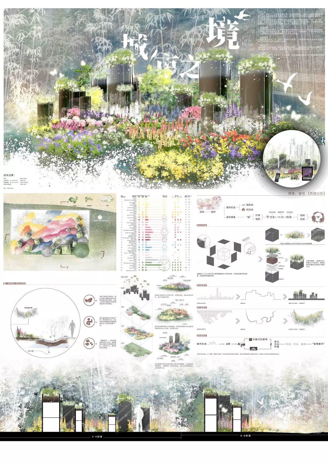 大奖花落谁家! | 2020大学生未来花园设计竞赛 大奖花落谁家! | 2020大学生未来花园设计竞赛