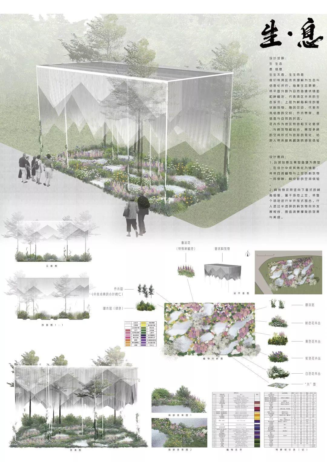 大奖花落谁家! | 2020大学生未来花园设计竞赛 大奖花落谁家! | 2020大学生未来花园设计竞赛
