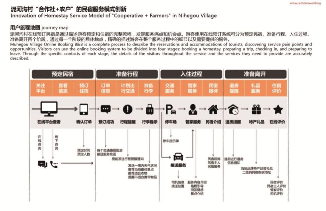 中国设计界的奥斯卡!2019红星奖获奖作品赏析(完整版) 2019年中国设计红星奖获奖作品(完整版)