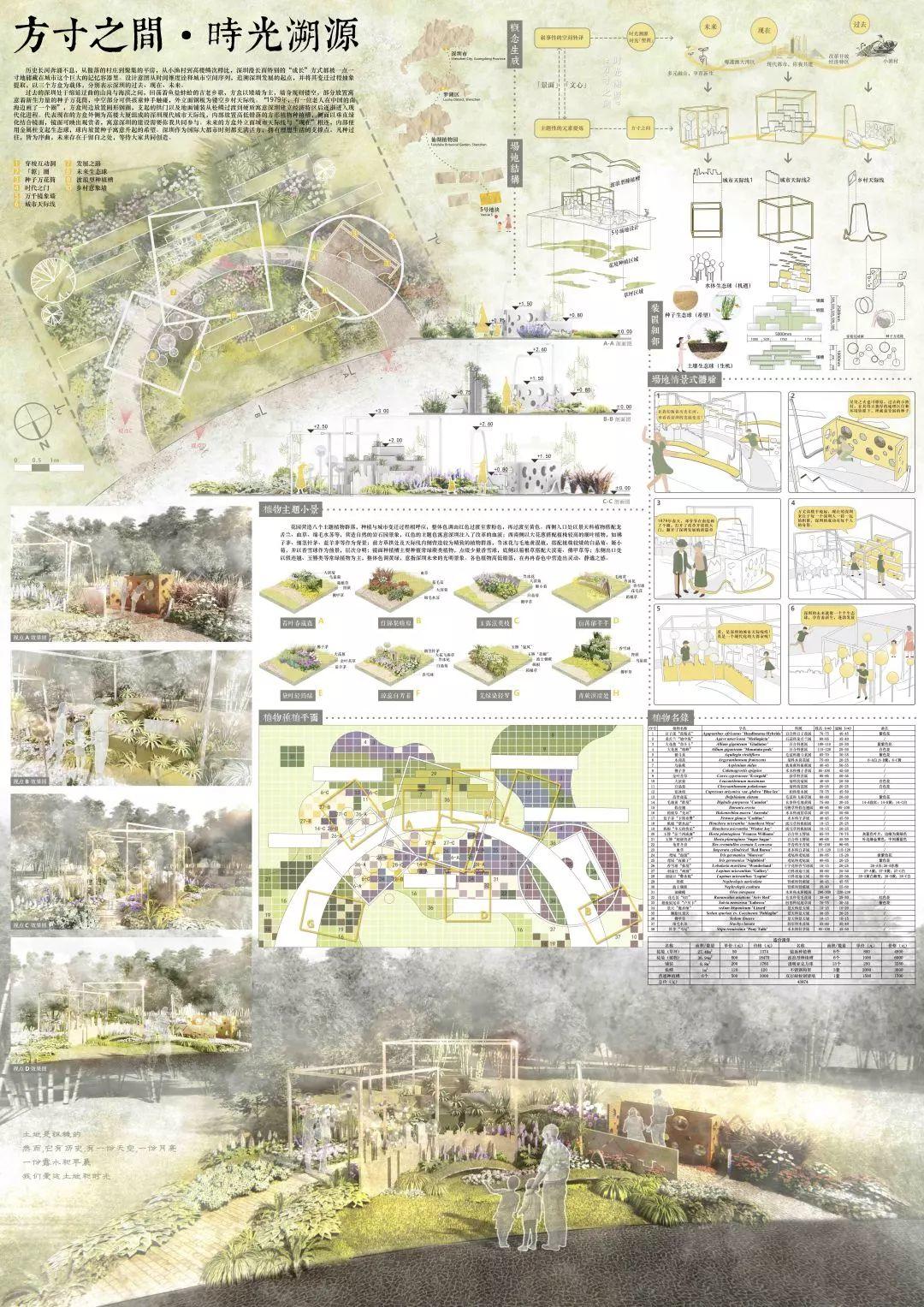 大奖花落谁家! | 2020大学生未来花园设计竞赛 大奖花落谁家! | 2020大学生未来花园设计竞赛