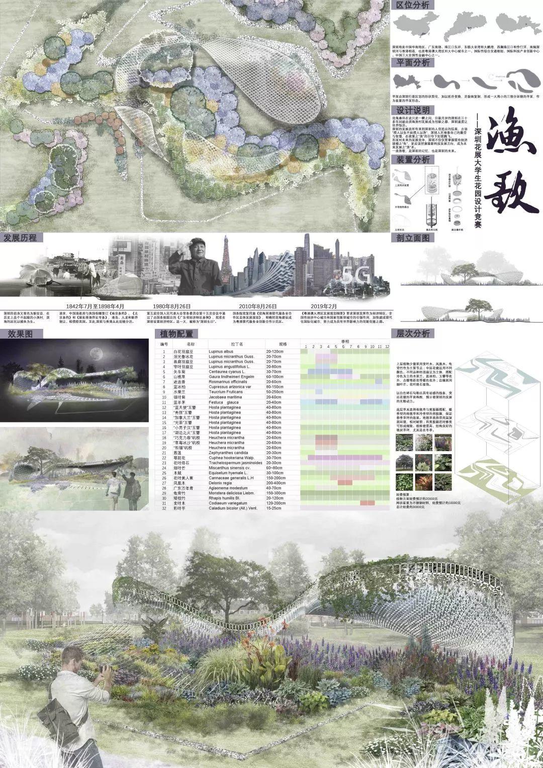 大奖花落谁家! | 2020大学生未来花园设计竞赛 大奖花落谁家! | 2020大学生未来花园设计竞赛