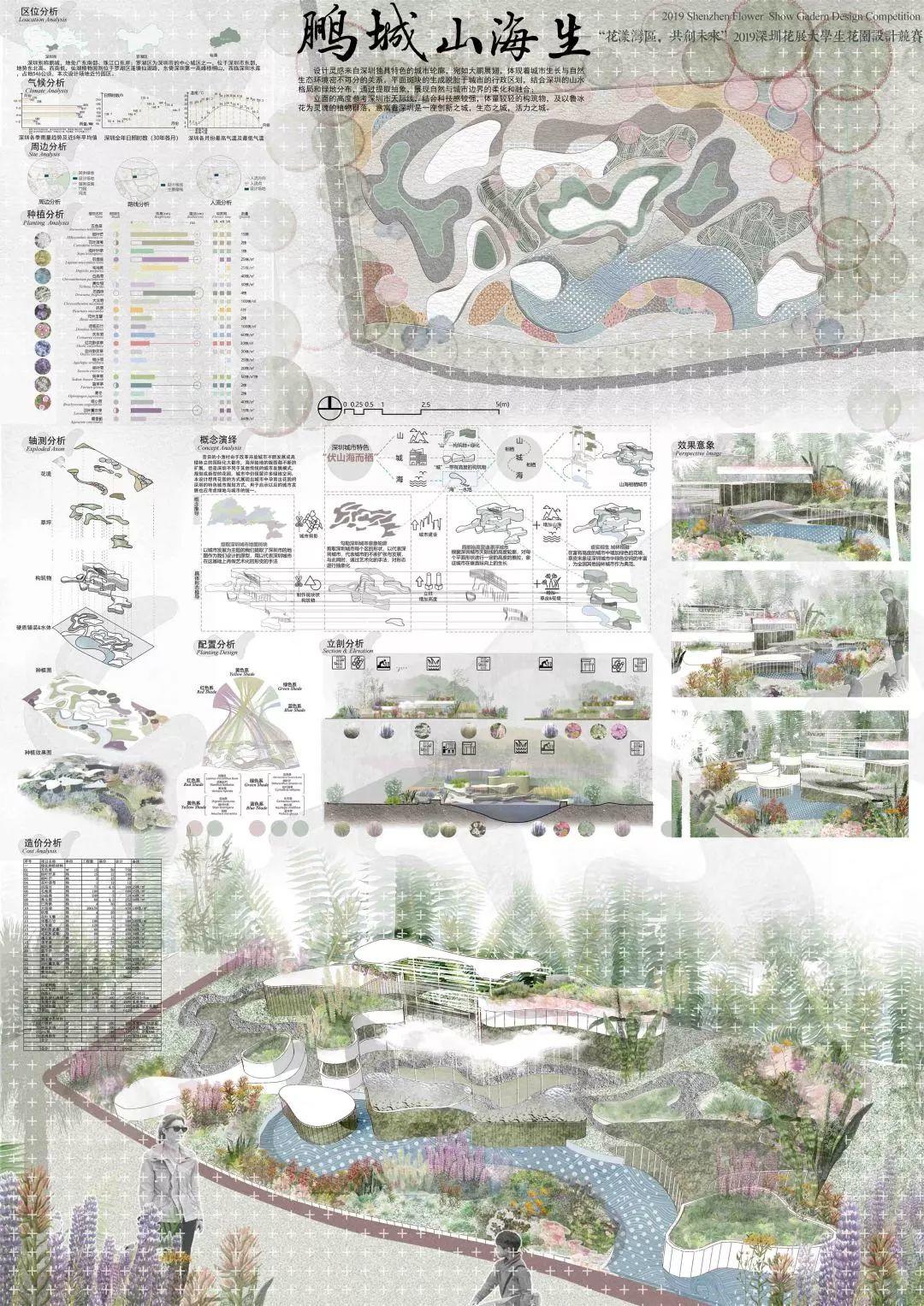 大奖花落谁家! | 2020大学生未来花园设计竞赛 大奖花落谁家! | 2020大学生未来花园设计竞赛