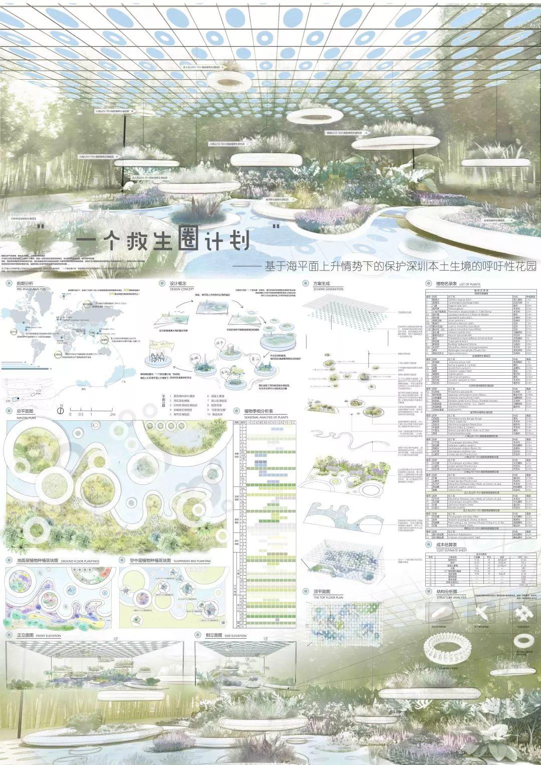 大奖花落谁家! | 2020大学生未来花园设计竞赛 大奖花落谁家! | 2020大学生未来花园设计竞赛