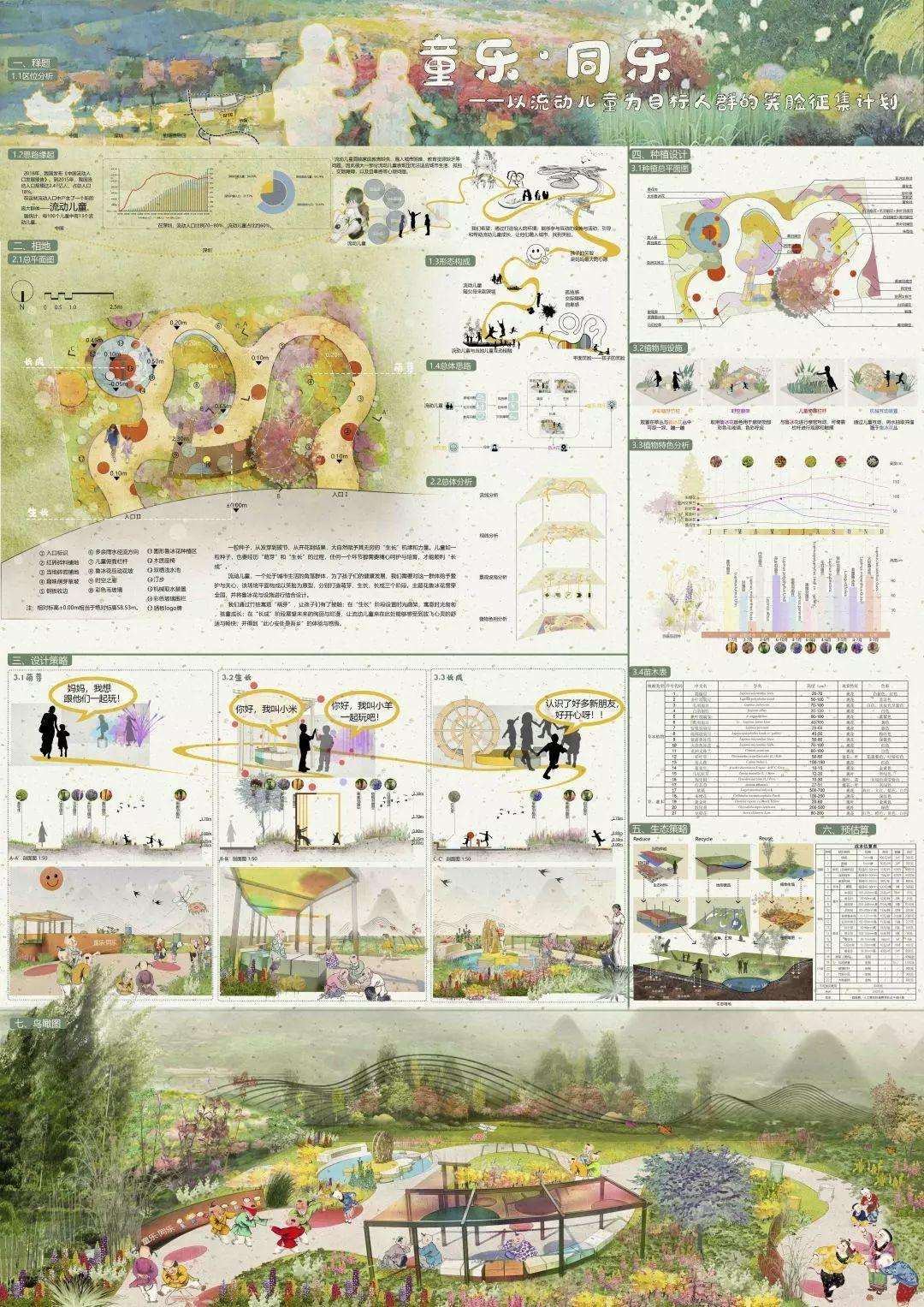 大奖花落谁家! | 2020大学生未来花园设计竞赛 大奖花落谁家! | 2020大学生未来花园设计竞赛
