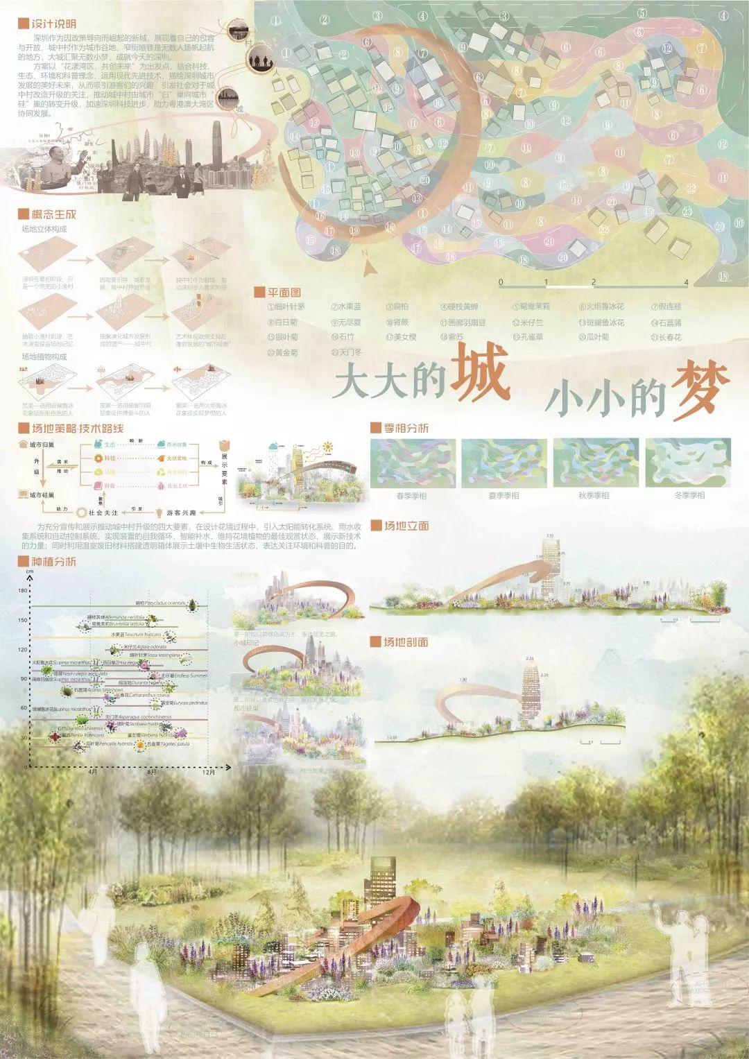 大奖花落谁家! | 2020大学生未来花园设计竞赛 大奖花落谁家! | 2020大学生未来花园设计竞赛