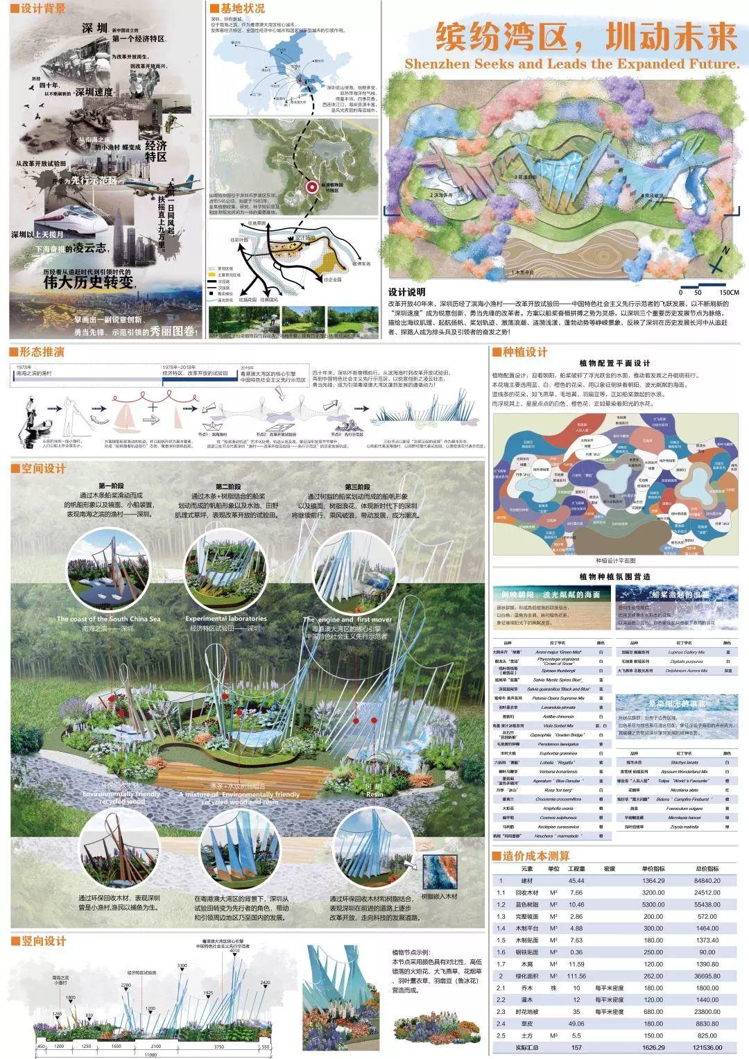 大奖花落谁家! | 2020大学生未来花园设计竞赛 大奖花落谁家! | 2020大学生未来花园设计竞赛