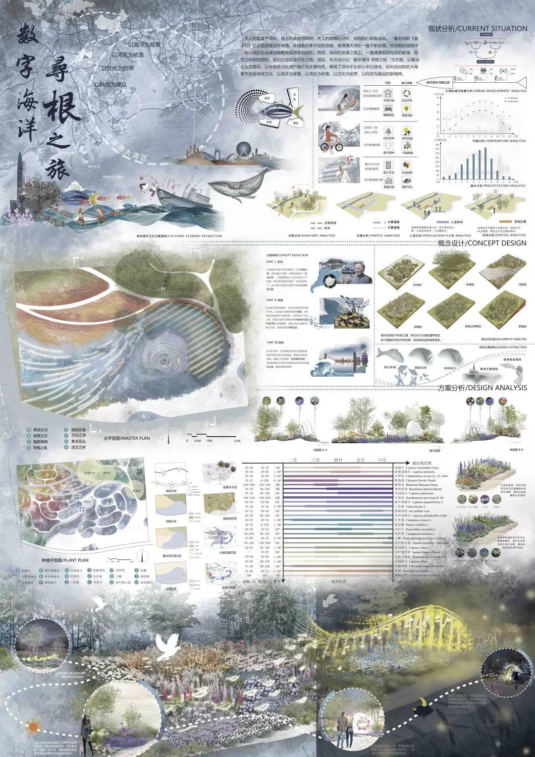 大奖花落谁家! | 2020大学生未来花园设计竞赛 大奖花落谁家! | 2020大学生未来花园设计竞赛