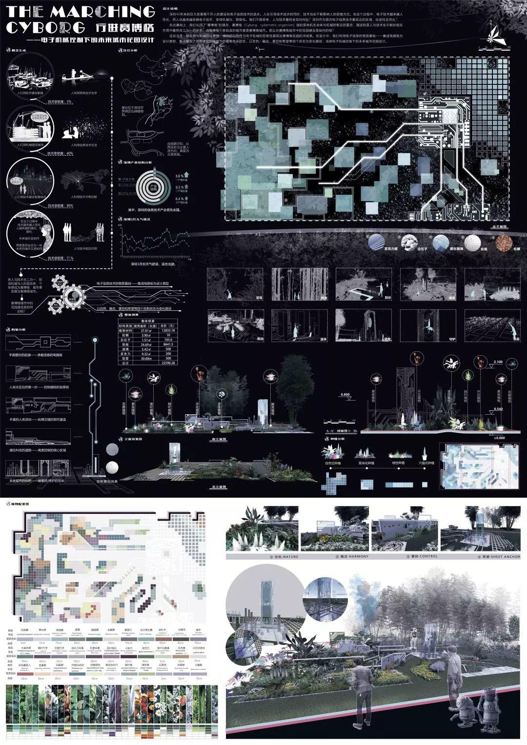 大奖花落谁家! | 2020大学生未来花园设计竞赛 大奖花落谁家! | 2020大学生未来花园设计竞赛