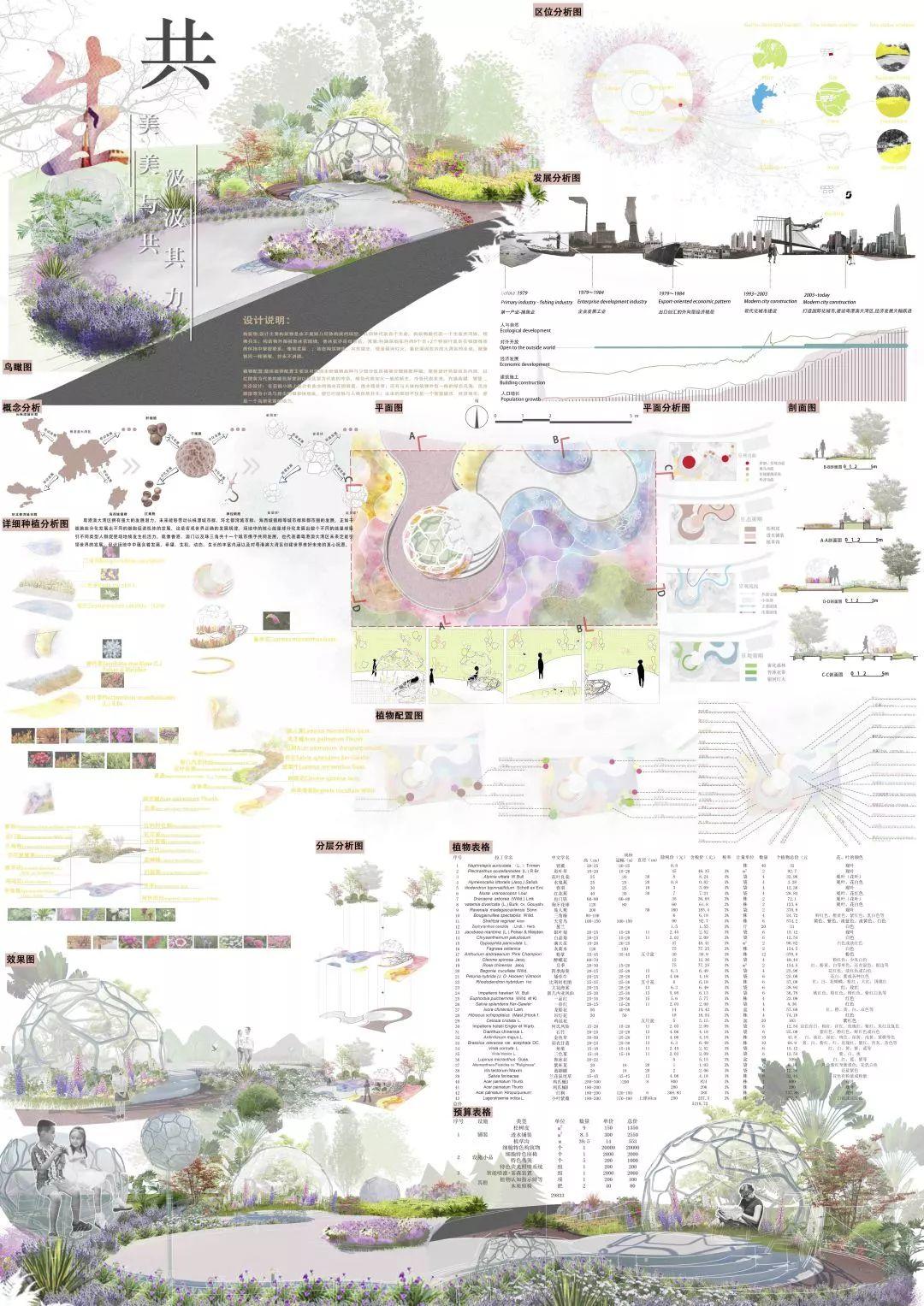 大奖花落谁家! | 2020大学生未来花园设计竞赛 大奖花落谁家! | 2020大学生未来花园设计竞赛