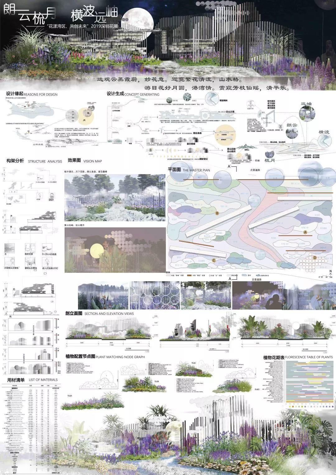 大奖花落谁家! | 2020大学生未来花园设计竞赛 大奖花落谁家! | 2020大学生未来花园设计竞赛