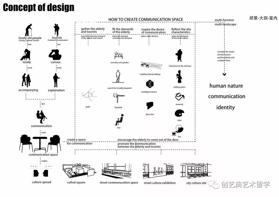 竞赛 | 第二届【未建成】竞赛入围终评作品直击!线上投票~你PICK哪个? 竞赛 | 第二届【未建成】竞赛入围终评作品直击!线上投票~你PICK哪个?