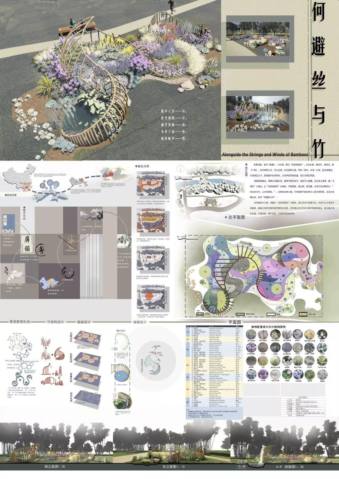 大奖花落谁家! | 2020大学生未来花园设计竞赛 大奖花落谁家! | 2020大学生未来花园设计竞赛