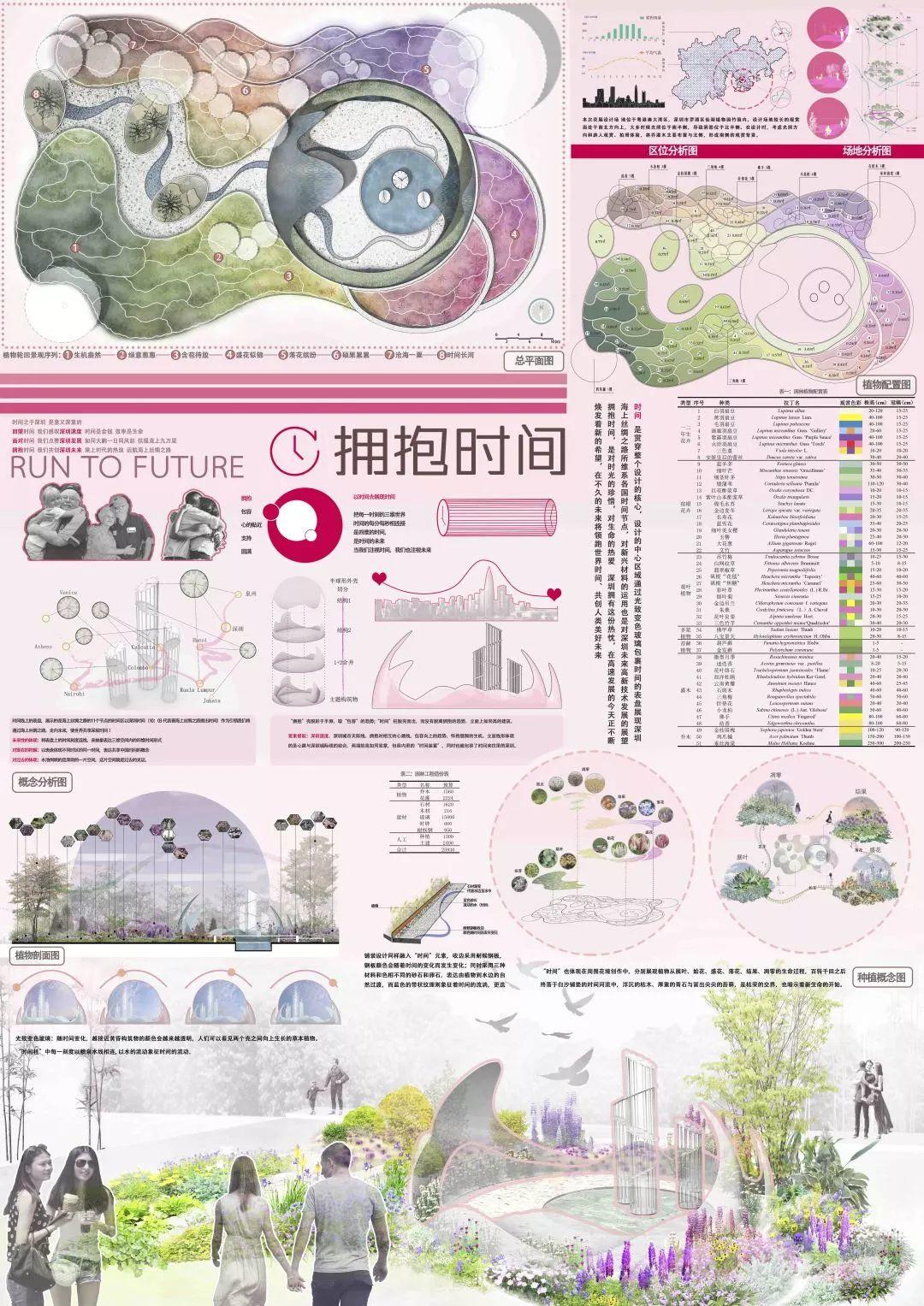 大奖花落谁家! | 2020大学生未来花园设计竞赛 大奖花落谁家! | 2020大学生未来花园设计竞赛