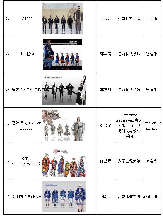 高清作品图公布|第二十三届(2020)“真皮标志杯”中国国际皮革裘皮时装设计大赛初赛结果公示 第二十三届(2020)“真皮标志杯”中国国际鞋类设计大赛初赛入围名单及入围作品