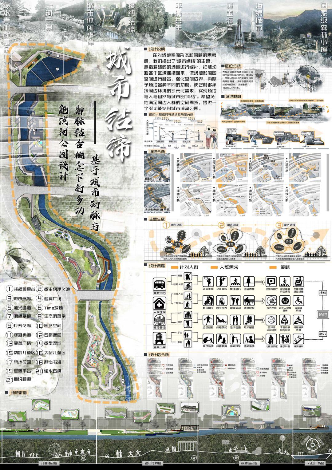 2019第七届“文科杯”大学生景观设计大赛获奖作品