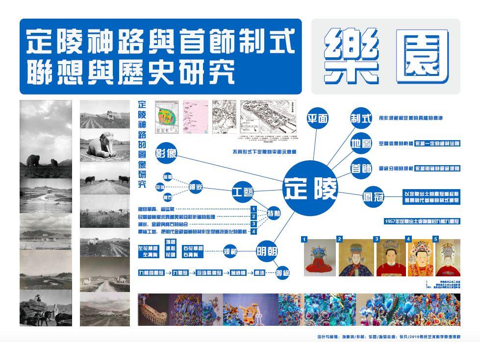 CAFA设计学院首饰设计专栏 | 传统艺术科学原理课程展 —— 明十三陵的异想世界 中央美术学院设计学院首饰设计专业传统艺术科学原理课程展 —— 明十三陵的异想世界