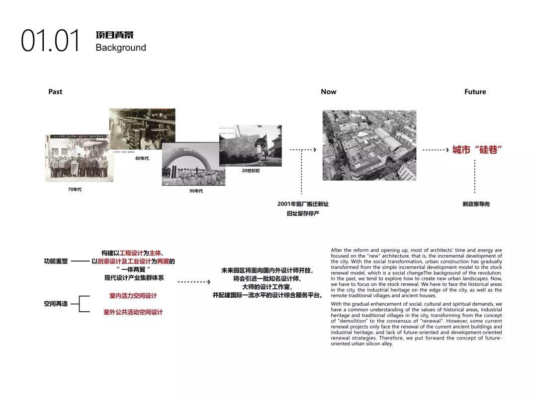 城市·硅巷——面向未来设计 南京老烟厂更新国际设计竞赛优秀奖作品--翻转街区 Flipped Blocks 城市·硅巷——面向未来设计 南京老烟厂更新国际设计竞赛优秀奖作品--翻转街区 Flipped Blocks