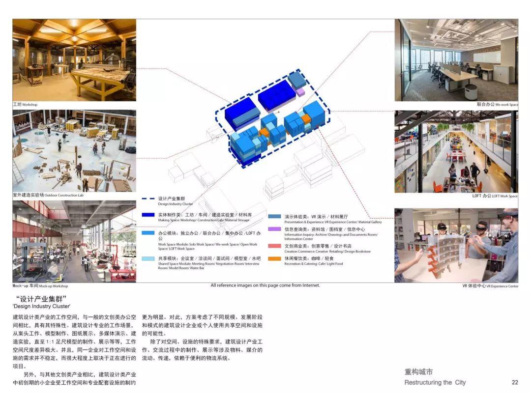 城市·硅巷——面向未来设计 南京老烟厂更新国际设计竞赛优秀奖作品--重构城市 Restructuring the City 城市·硅巷——面向未来设计 南京老烟厂更新国际设计竞赛优秀奖作品--重构城市 Restructuring the City
