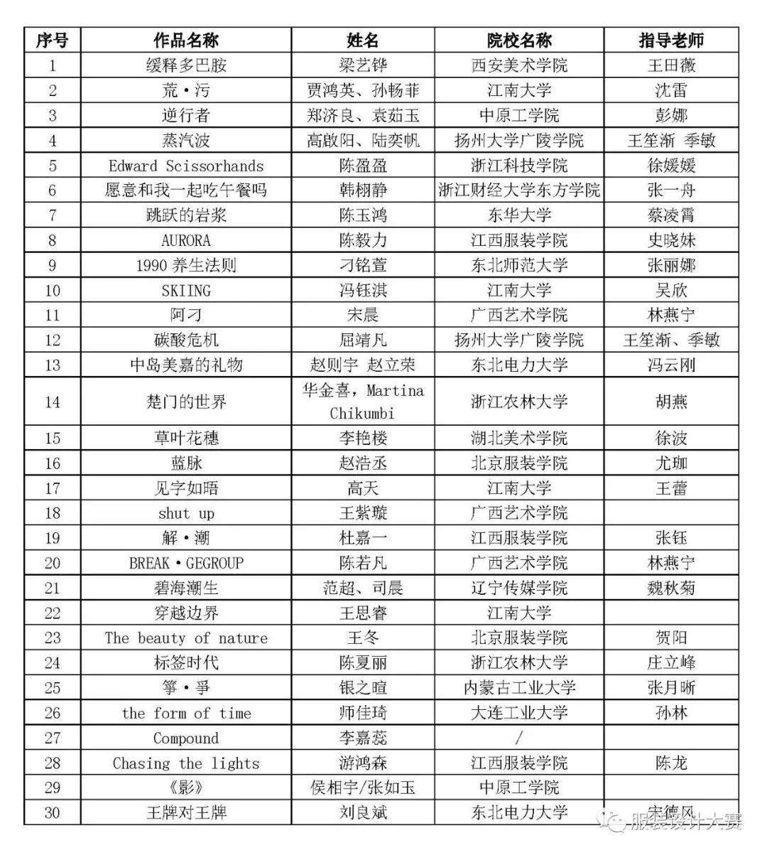 高清作品图公布|第二十三届(2020)“真皮标志杯”中国国际皮革裘皮时装设计大赛初赛结果公示 高清作品图公布|第二十三届(2020)“真皮标志杯”中国国际皮革裘皮时装设计大赛初赛结果公示