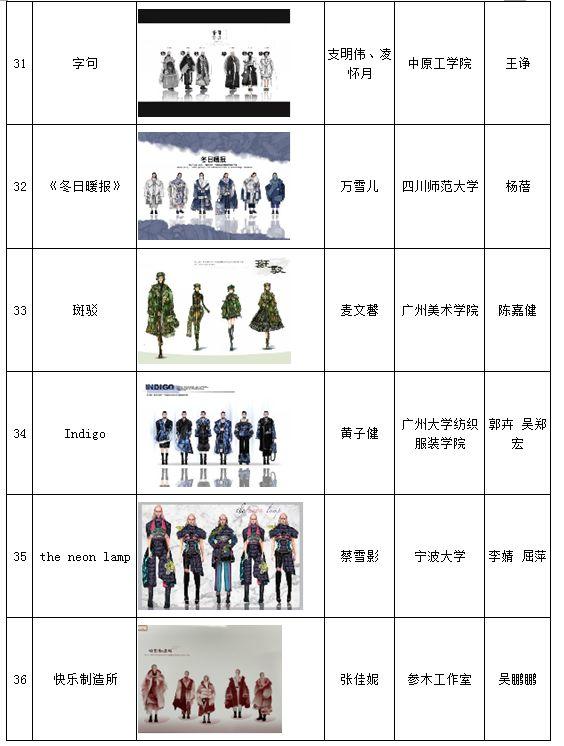 高清作品图公布|第二十三届(2020)“真皮标志杯”中国国际皮革裘皮时装设计大赛初赛结果公示 第二十三届(2020)“真皮标志杯”中国国际鞋类设计大赛初赛入围名单及入围作品