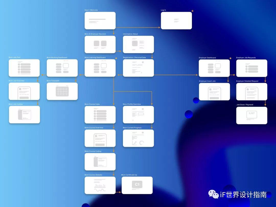 2019年iF设计新秀奖第二学期获奖汇编|名创优品设计奖by iF — 消除贫困 2019年iF设计新秀奖第二学期获奖汇编|名创优品设计奖by iF — 消除贫困
