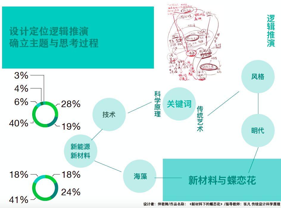 CAFA设计学院首饰设计专栏 | 传统艺术科学原理课程展 —— 明十三陵的异想世界 中央美术学院设计学院首饰设计专业传统艺术科学原理课程展 —— 明十三陵的异想世界