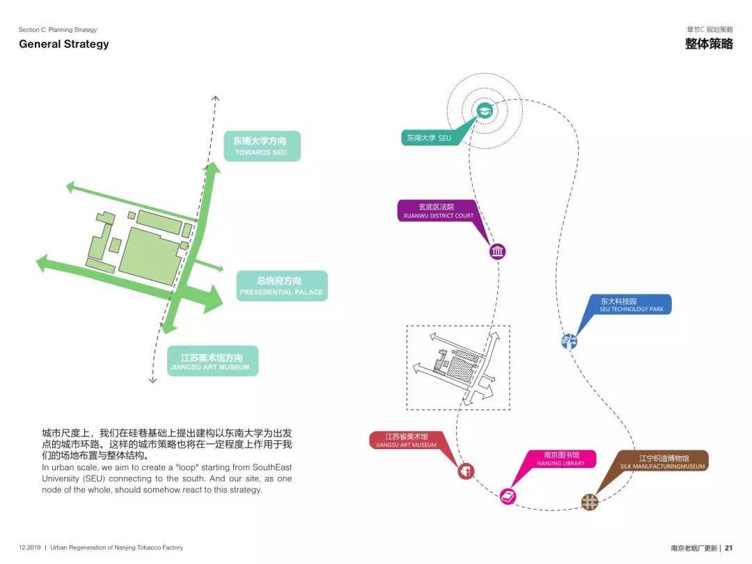 城市·硅巷——面向未来设计 南京老烟厂更新国际设计竞赛优秀奖作品--巷源坊 ALLEY FUN 城市·硅巷——面向未来设计 南京老烟厂更新国际设计竞赛优秀奖作品--巷源坊 ALLEY FUN