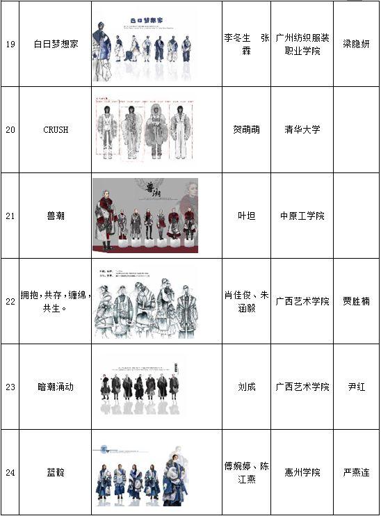 高清作品图公布|第二十三届(2020)“真皮标志杯”中国国际皮革裘皮时装设计大赛初赛结果公示 第二十三届(2020)“真皮标志杯”中国国际鞋类设计大赛初赛入围名单及入围作品